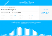 ảnh đính kèm của gia sư