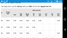 ảnh đính kèm của gia sư