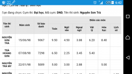 ảnh đính kèm của gia sư