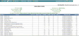 ảnh đính kèm của gia sư