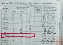 ảnh đính kèm của gia sư