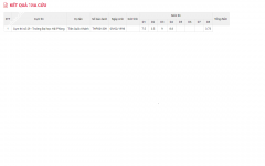 ảnh đính kèm của gia sư