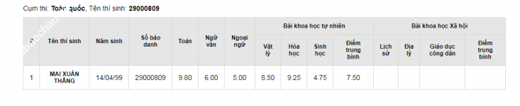 ảnh đính kèm của gia sư