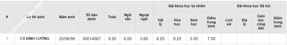 ảnh đính kèm của gia sư