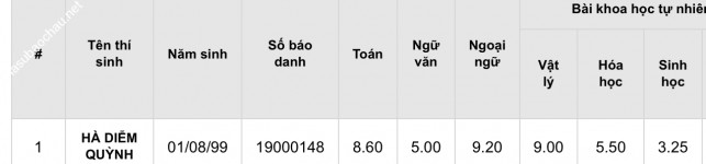 ảnh đính kèm của gia sư