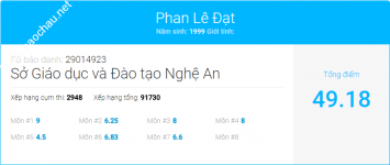 ảnh đính kèm của gia sư