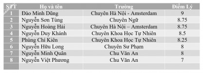 ảnh đính kèm của gia sư