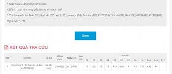 ảnh đính kèm của gia sư