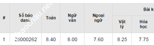 ảnh đính kèm của gia sư