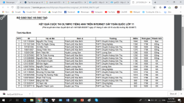 ảnh đính kèm của gia sư