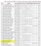 ảnh đính kèm của gia sư