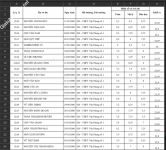 ảnh đính kèm của gia sư