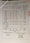 ảnh đính kèm của gia sư