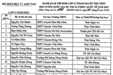 ảnh đính kèm của gia sư