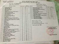 ảnh đính kèm của gia sư