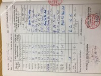 ảnh đính kèm của gia sư