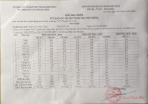 ảnh đính kèm của gia sư