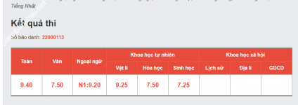 ảnh đính kèm của gia sư