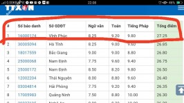 ảnh đính kèm của gia sư
