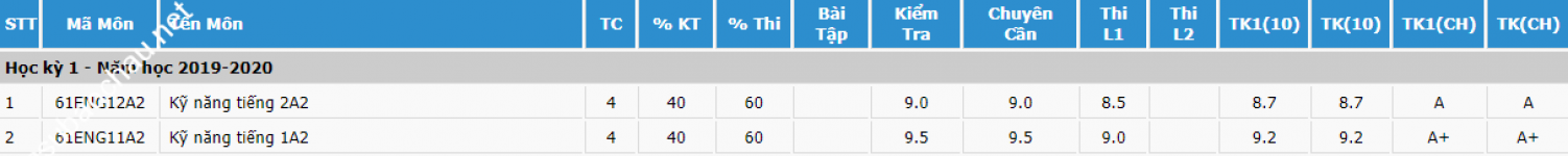 ảnh đính kèm của gia sư