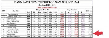 ảnh đính kèm của gia sư