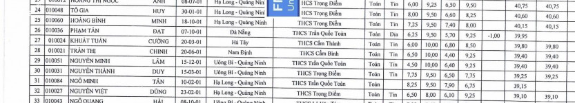 ảnh đính kèm của gia sư