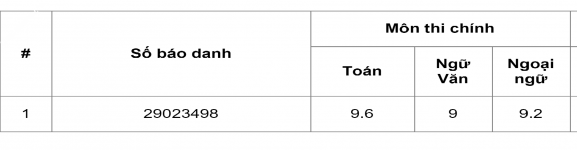 ảnh đính kèm của gia sư
