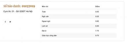 ảnh đính kèm của gia sư