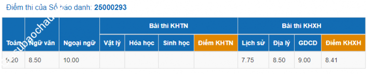 ảnh đính kèm của gia sư