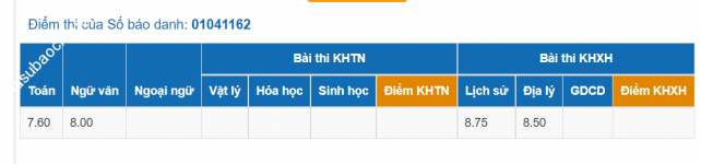 ảnh đính kèm của gia sư