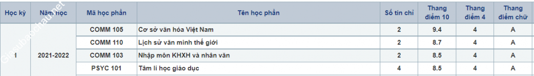 ảnh đính kèm của gia sư