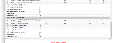 ảnh đính kèm của gia sư