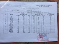 ảnh đính kèm của gia sư