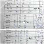 ảnh đính kèm của gia sư