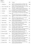 ảnh đính kèm của gia sư