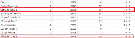 ảnh đính kèm của gia sư