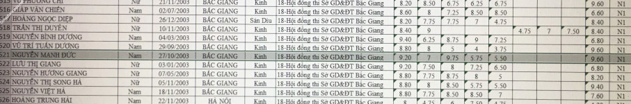 ảnh đính kèm của gia sư