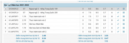 ảnh đính kèm của gia sư
