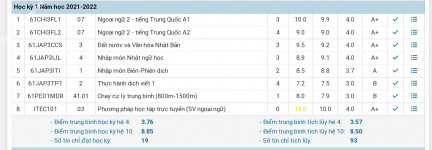 ảnh đính kèm của gia sư