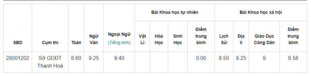 ảnh đính kèm của gia sư