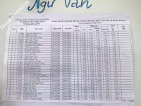 ảnh đính kèm của gia sư