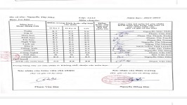 ảnh đính kèm của gia sư