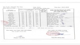 ảnh đính kèm của gia sư