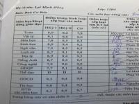 ảnh đính kèm của gia sư