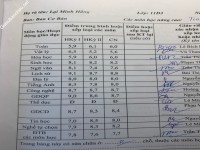 ảnh đính kèm của gia sư