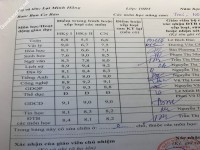 ảnh đính kèm của gia sư