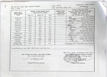 ảnh đính kèm của gia sư