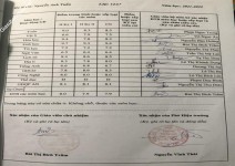 ảnh đính kèm của gia sư