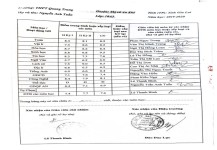 ảnh đính kèm của gia sư