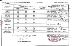 ảnh đính kèm của gia sư